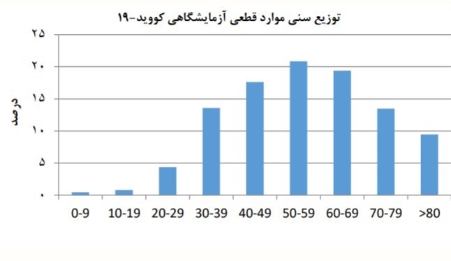 جدیدترین آمار مبتلایان به ویروس کرونا از زبان سخنگوی وزارت بهداشت