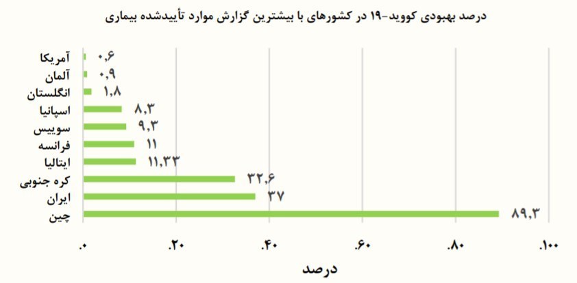 جدیدترین آمار مبتلایان به ویروس کرونا از زبان سخنگوی وزارت بهداشت