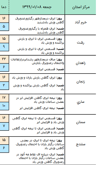 وضعیت آب‌وهوا در کشور روز جمعه ۸ فروردین ۹۹