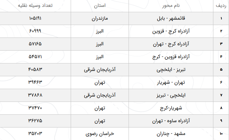 وضعیت آب‌وهوا در کشور روز جمعه ۸ فروردین ۹۹