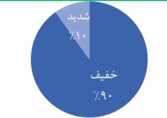 آخرین آمار کرونا در کشور؛ ۱۱۱۳۳ بهبودیافته و ۲۳۷۸ جان باخته