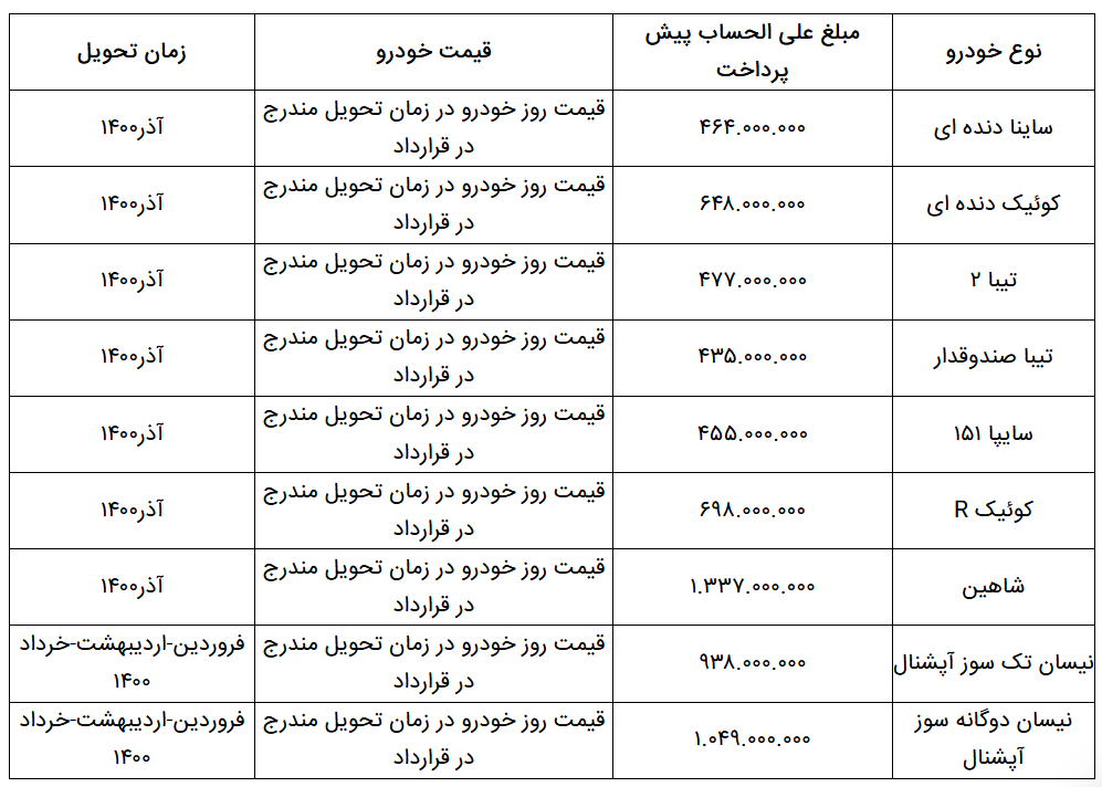 زمان قرعه کشی محصولات سایپا مشخص شد