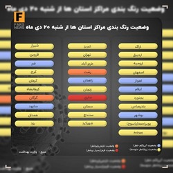 واکسیناسیون عمومی کرونا در ۴ مرحله