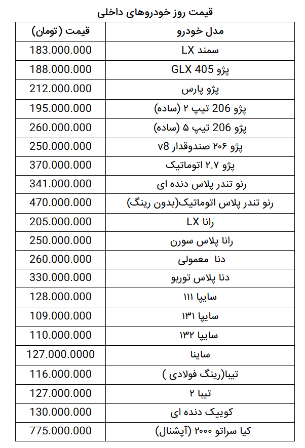 قیمت روز خودرو در ۲۵ دی ۹۹