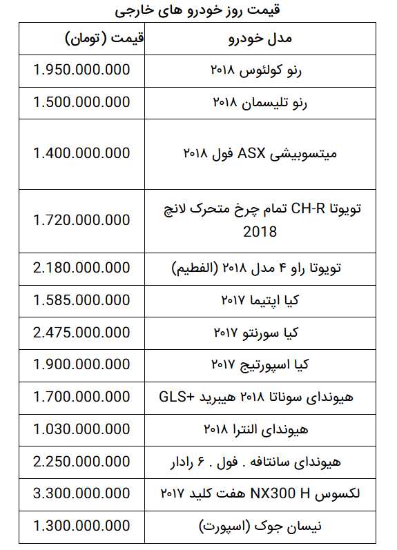 قیمت روز خودرو در ۲۵ دی ۹۹