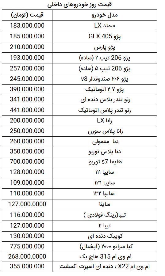 قیمت روز خودرو در ۲۷ دی ۹۹