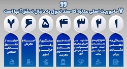 سند آبادی عدلیه