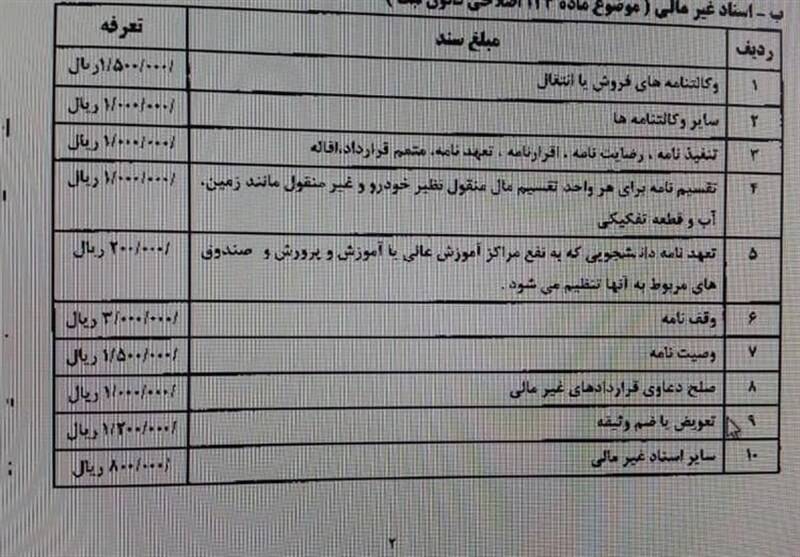 «گرانفروشی» این بار در دفاتر اسناد رسمی تهران! +سند
