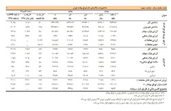 بدهی ۱۲۰ هزار میلیارد تومانی برای دولت بعد