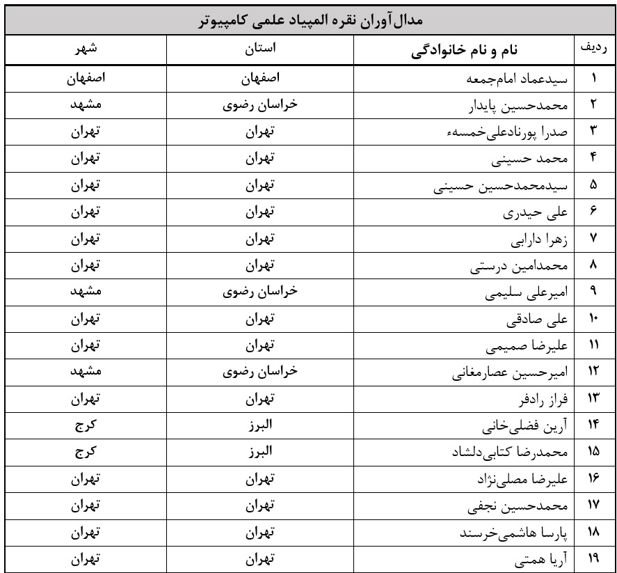 اسامی مدال‌آوران المپیاد کامپیوتر سال ۹۹ اعلام شد