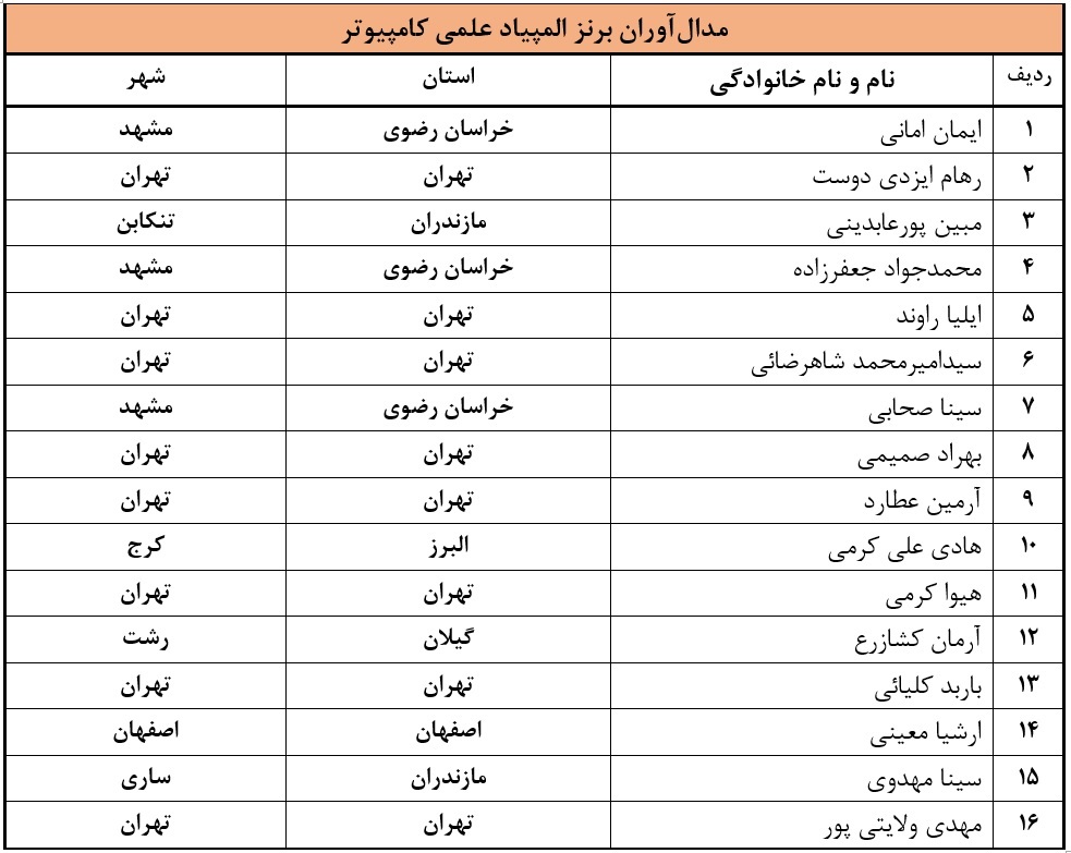 اسامی مدال‌آوران المپیاد کامپیوتر سال ۹۹ اعلام شد