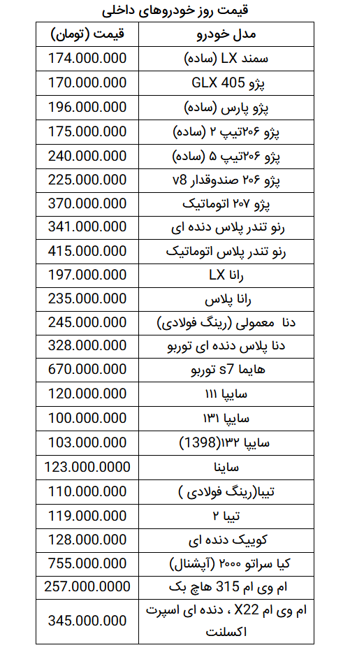 قیمت روز خودرو در ۹ بهمن ۹۹