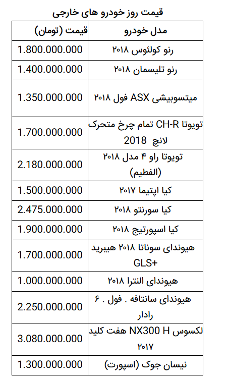 قیمت روز خودرو در ۹ بهمن ۹۹