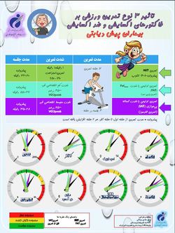 چه نوع تمرینی برای بیماران پیش دیابتی ازنظر پاسخ‌های اکسایشی مناسب‌تر است؟