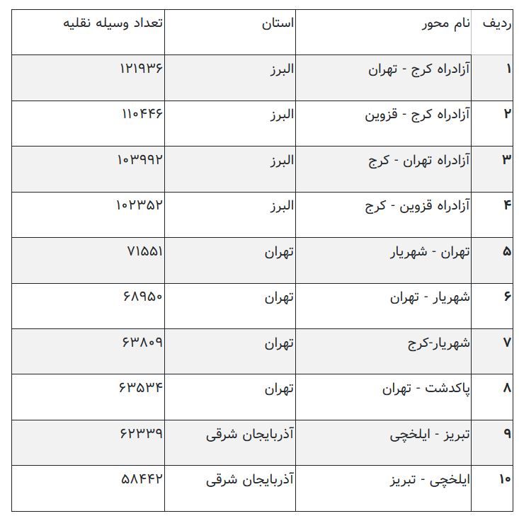 آزادراه تهران-شمال مسدود شد