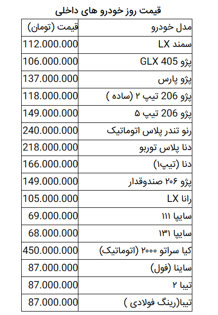 قیمت خودرو امروز ۱۱ اردیبهشت ۹۹