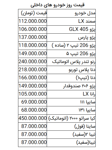 قیمت روز خودرو در ۱۸ اردیبهشت ۹۹