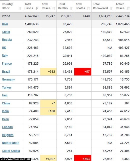 جدیدترین آمار جهانی کرونا چهارشنبه ۲۴ اردیبهشت ۹۹
