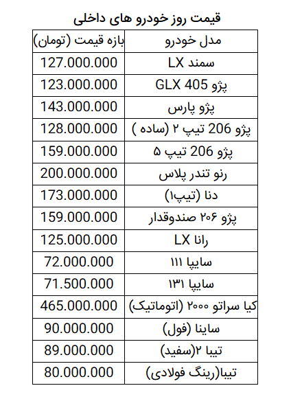 قیمت روز خودرو در ۲۵ اردیبهشت ۹۹