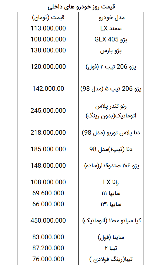 قیمت روز خودرو در ۴ اردیبهشت ۹۹