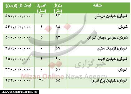 قیمت آپارتمان در محدوده منطقه شوش +جدول