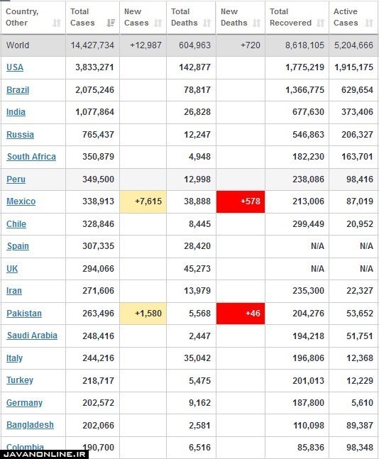 قیمت دلار و ارز یکشنبه ۲۹ تیر ۹۹ +جدول