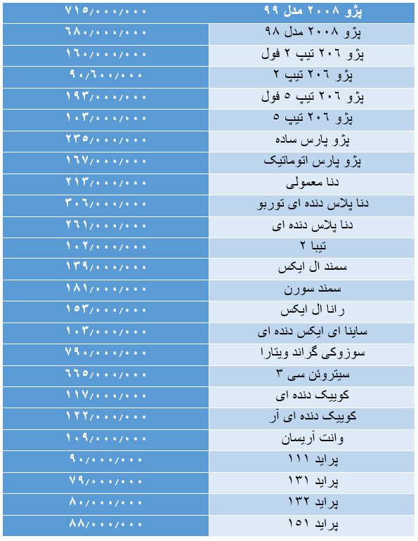 چرا قیمت در بازار خودرو باز هم گران شد؟ چرا قیمت در بازار خودرو باز هم گران شد؟