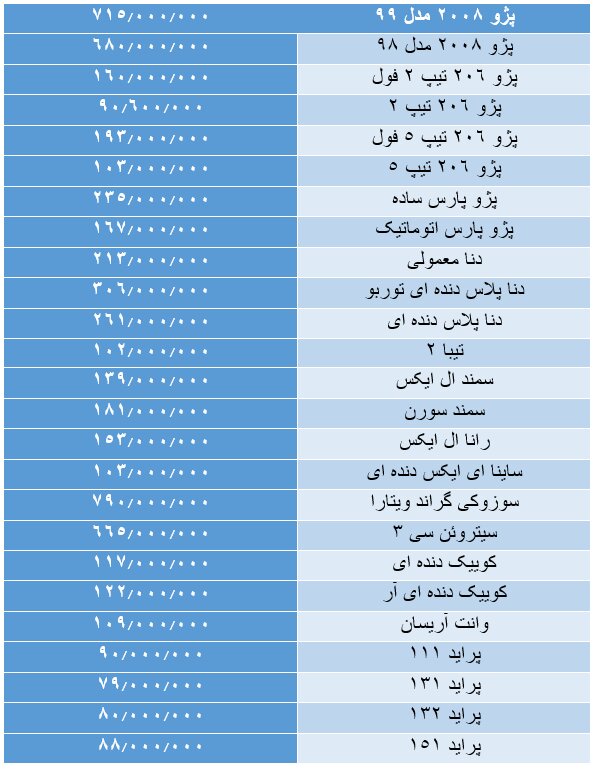 چرا قیمت در بازار خودرو باز هم گران شد؟