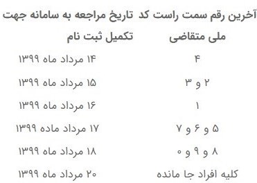 اطلاعیه وزارت راه و شهرسازی خطاب به متقاضیان وام ودیعه مسکن