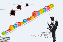 چشمه جوشان سینمای مقاومت