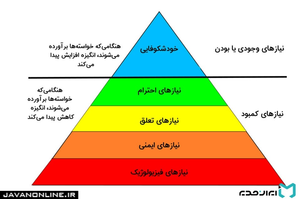 برای مرگ، پول پس‌انداز کنید!