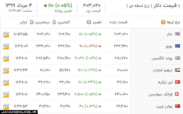 قیمت دلار و ارز شنبه ۴ مرداد ۹۹ +جدول