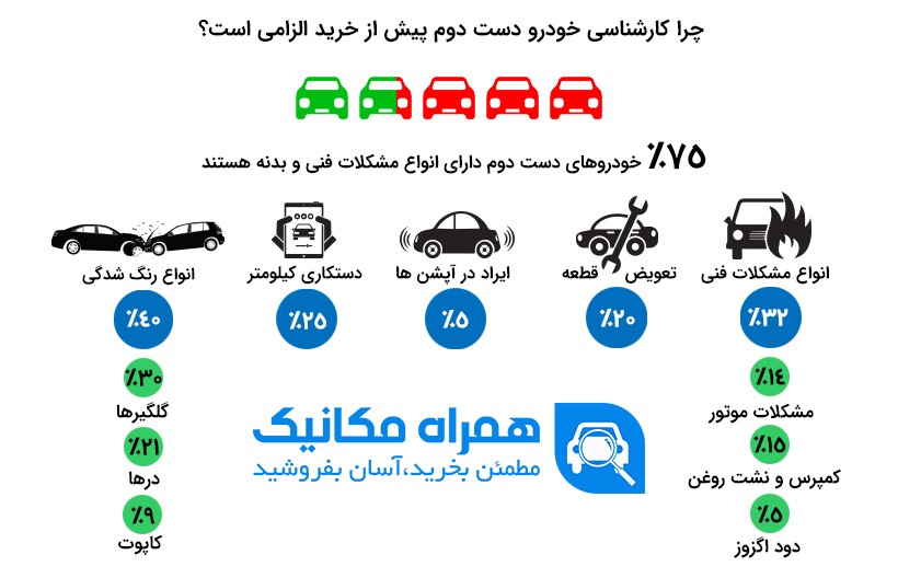 چطور ۴۰۱۱ کارشناسی خودرو موفق انجام دادم؟!