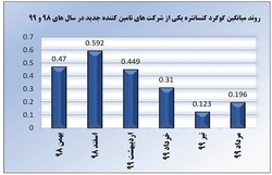 کیفت تولید مبارکه مورد تایید فولاد سازان جهان است
