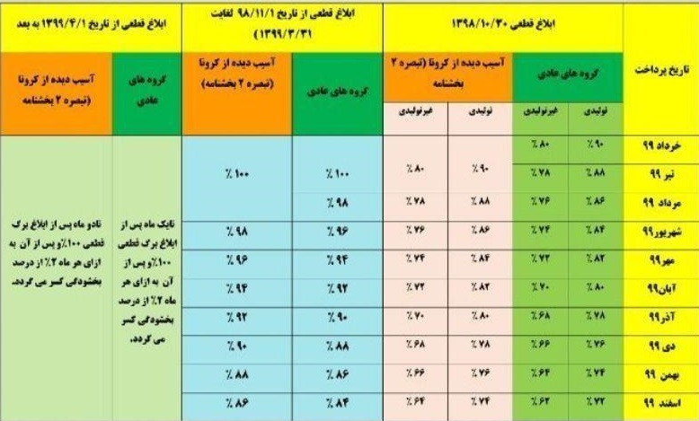 کدام مشاغل مشمول بخشودگی جرایم مالیاتی هستند + جدول کدام مشاغل مشمول بخشودگی جرایم مالیاتی هستند + جدول