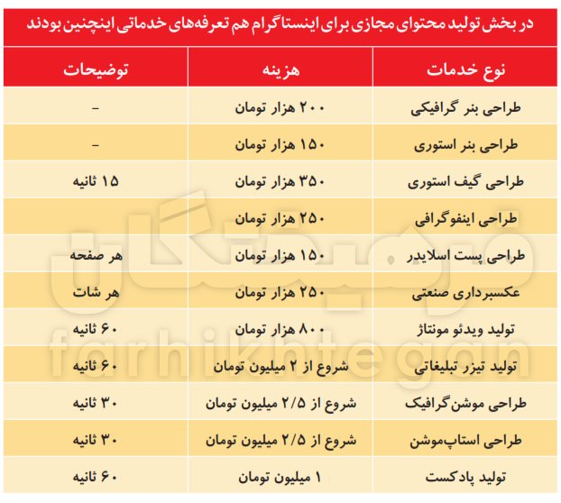 استوری میزنم، ۲۵ میلیون استوری میزنم، ۲۵ میلیون