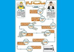 اخذ شناسه کالا از طریق سامانه جامع تجارت رایگان است
