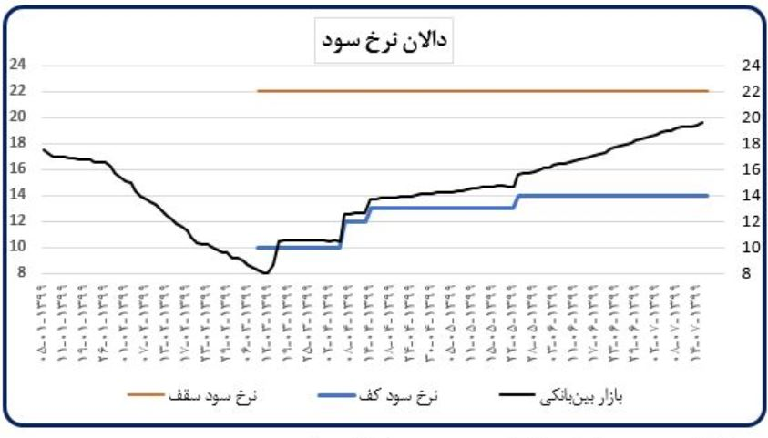 اقدامات ضد تورمی که بانک مرکزی انجام می دهد