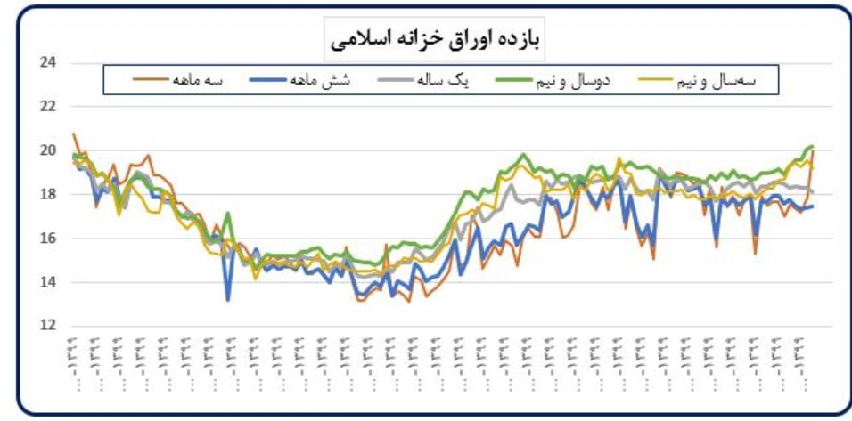 اقدامات ضد تورمی که بانک مرکزی انجام می دهد