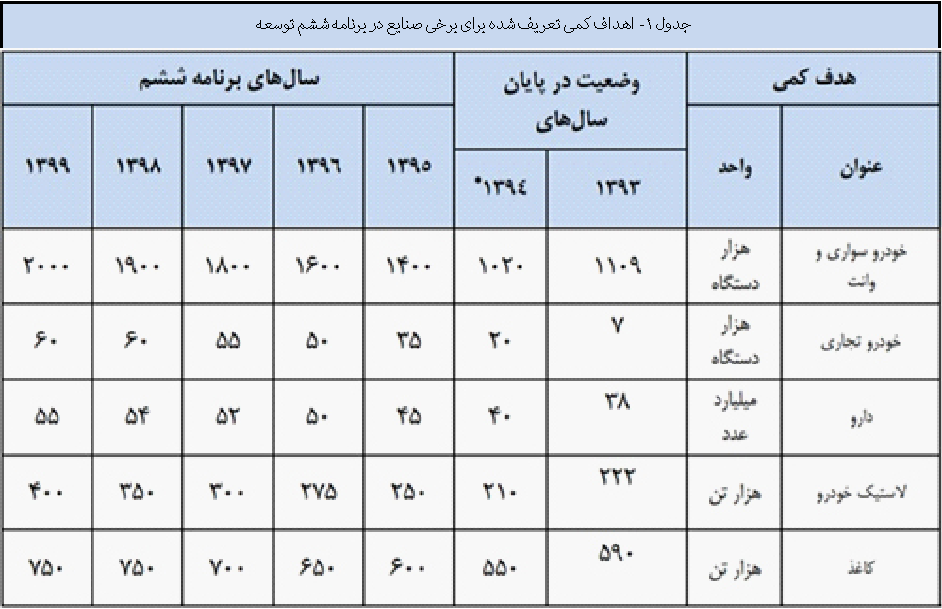 حمایت هوشمند؛ الگویی پویا برای نقش دولت در اقتصاد