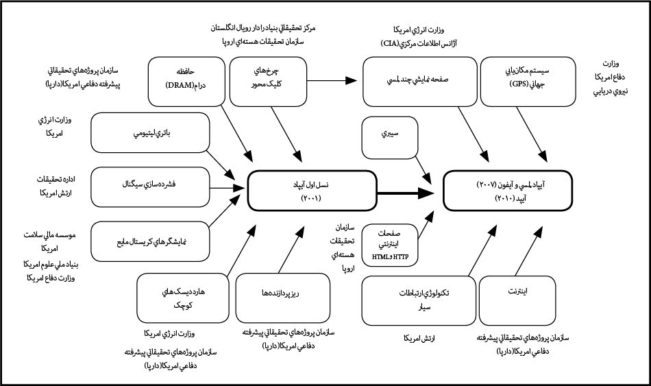 حمایت هوشمند؛ الگویی پویا برای نقش دولت در اقتصاد