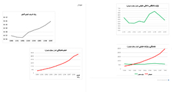 سلطان نوسان «نقدینگی ٦٥٠ هزار میلیاردی» است!