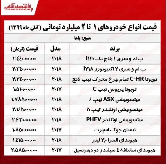 قیمت خودرو‌های لاکچری در بازار پایتخت +جدول