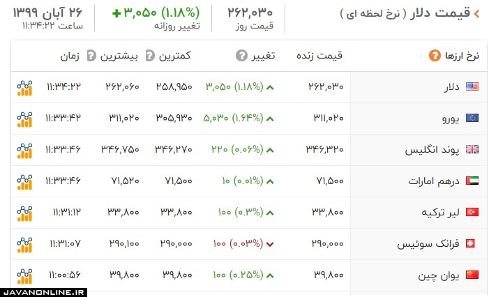 قیمت ارز و دلار سه شنبه ۲۷ آبان ۹۹ +جدول