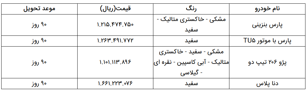 فروش فوق العاده مرحله هشتم ایران خودرو آغاز شد