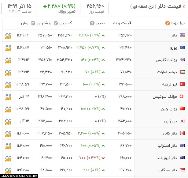 قیمت ارز و دلار شنبه ۱۵ آذر ۹۹ +جدول