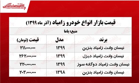 قیمت جدید نیسان آبی در پایتخت+جدول