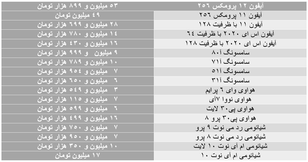 آخرین قیمتها در بازار موبایل/ تلاش دلالها برای گران کردن نتیجه نداد آخرین قیمتها در بازار موبایل/ تلاش دلالها برای گران کردن نتیجه نداد