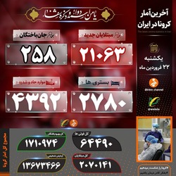 رئیس ستاد ملی گسترش کرونا!