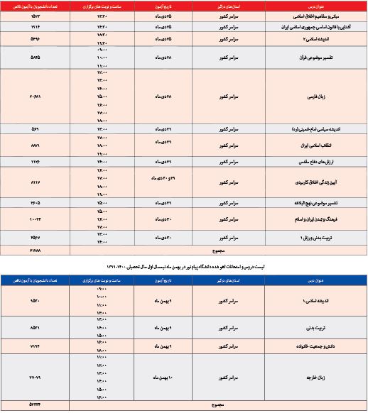 بزرگ‌ترین اختلال سامانه آموزش و آزمون الکترونیک در کشور